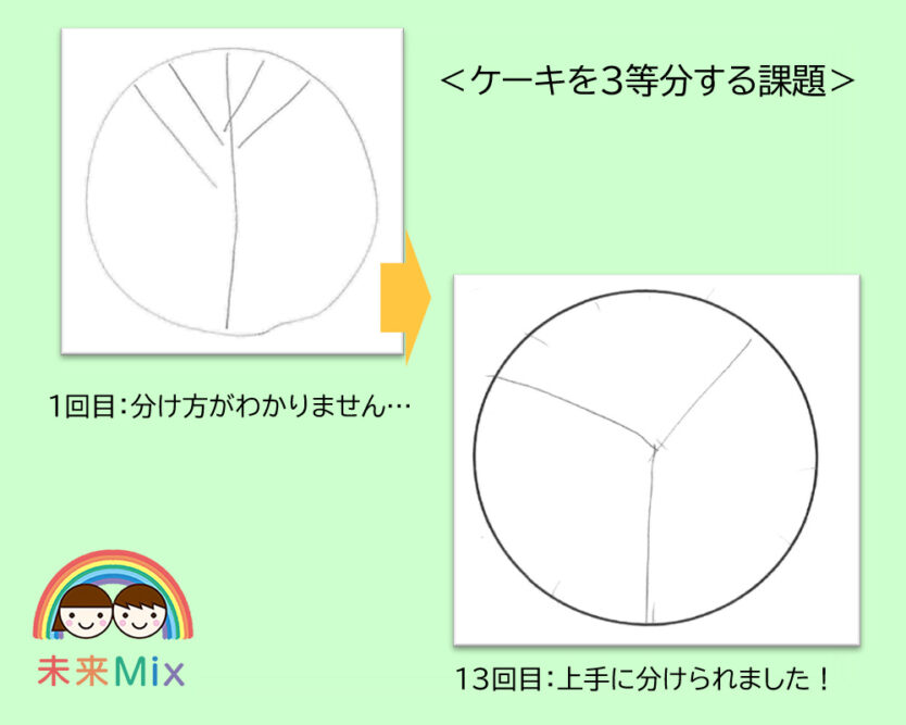 コグトレ 認知機能強化トレーニング